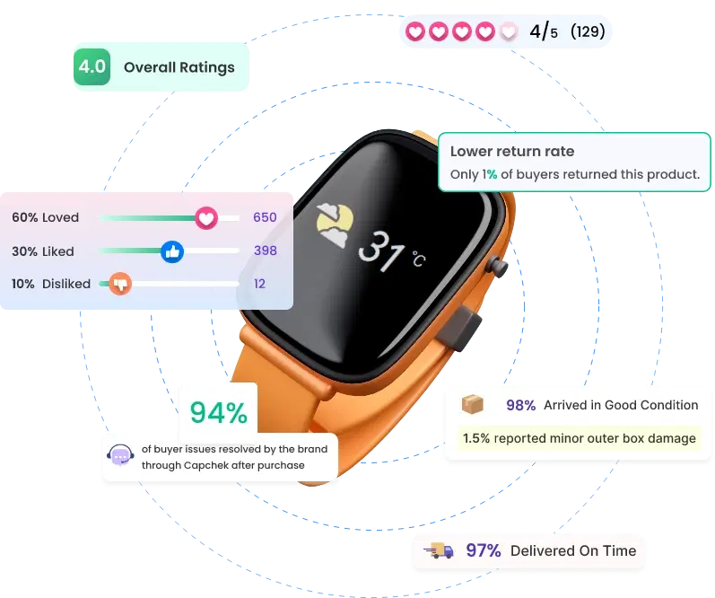 product analytics